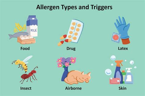 allergy trigger figgerits